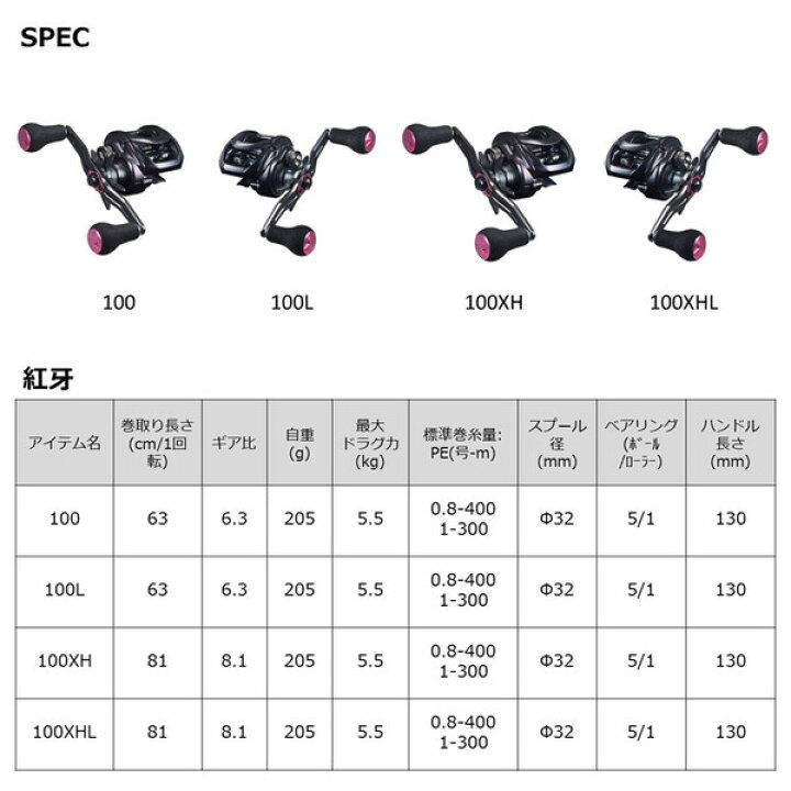 楽天市場】23コウガ 100XHL ダイワ 23 紅牙 100XHL 左ハンドル DAIWA 