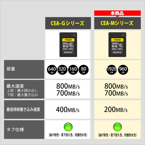 SanDisk SDCFXPS-256G-J61 エクストリーム プロ コンパクトフラッシュカード 256GB