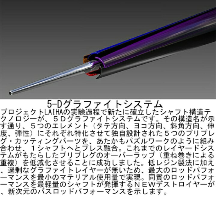 メガバス 20 デストロイヤー キリサメ F1st-66XS 6 6ft 1ピース スピニング F1ST-66XS Megabass Brand New DESTROYER KIRISAME バスロッド Joshin web 家電とPCの大型専門店