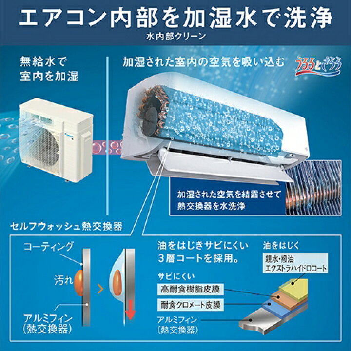 楽天市場】AN-904ARP-W ダイキン 【2024年モデル】【本体価格(標準工事 
