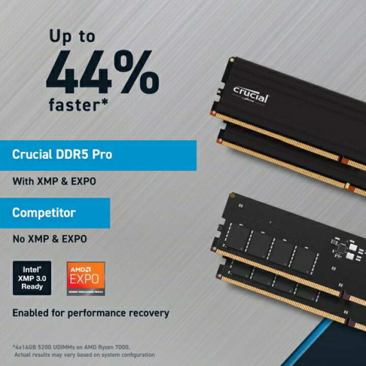 Crucial(クルーシャル) 歳上 Crucial Pro PC5-44800 (DDR5-5600)64GB  