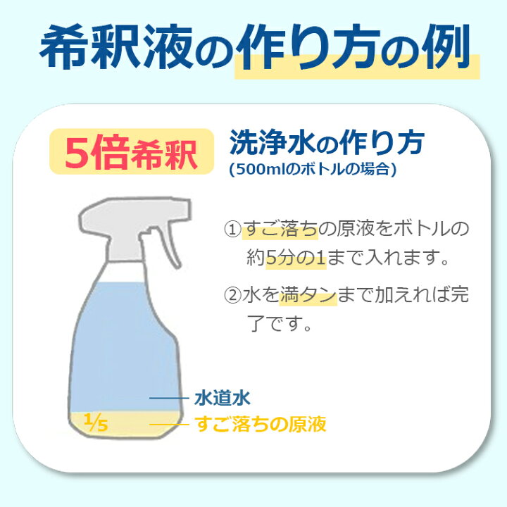 楽天市場 強力電解水 すご落ち 400ml 洗浄 除菌 消臭 Ph13 2 アルカリ電解水 プリンタインクのジットストア 楽天市場 強力電解水 すご落ち 400ml 洗浄 除菌 消臭 Ph13 2 アルカリ電解水 プリンタインクのジットストア