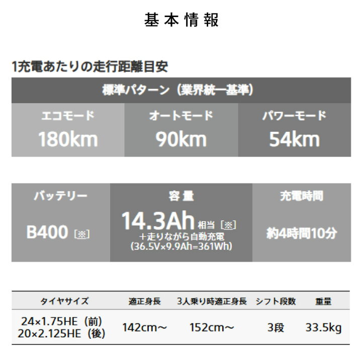 楽天市場】【14日20時〜28時間☆2700円ｸｰﾎﾟﾝ＆最大6倍※楽天ｶｰﾄﾞP3〜4倍 
