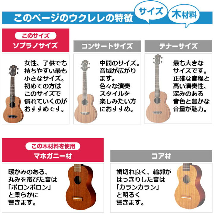楽天市場】ウクレレ 初心者 アリア AU-1 (Aria ソプラノサイズ 