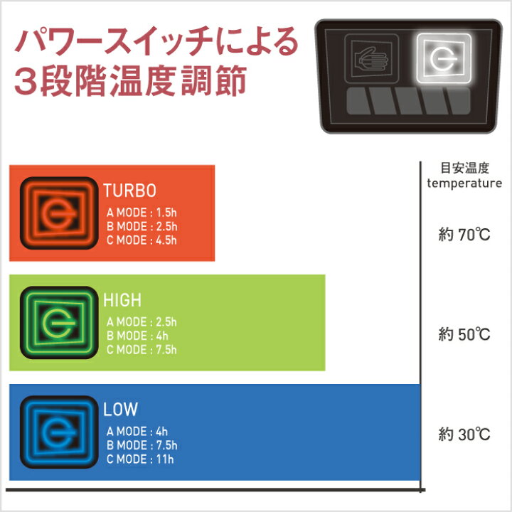 楽天市場】コミネ EK-215 デュアルヒートプロテクトエレクトリック 