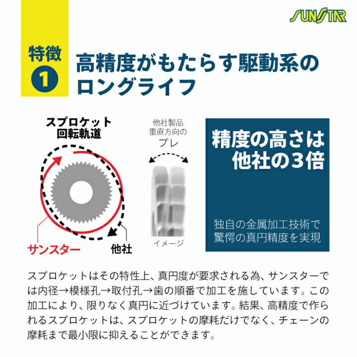 楽天市場】サンスター チェーン＆スプロケット 3点セット ホンダ GB350 