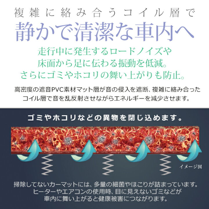 楽天市場 直送品 トヨタ セルシオ Ucf30 Ucf31 フロアマット アンティル バイオピュアコイルマット Until 防水 遮音 清潔 Toyota Celsior バイク用品の車楽