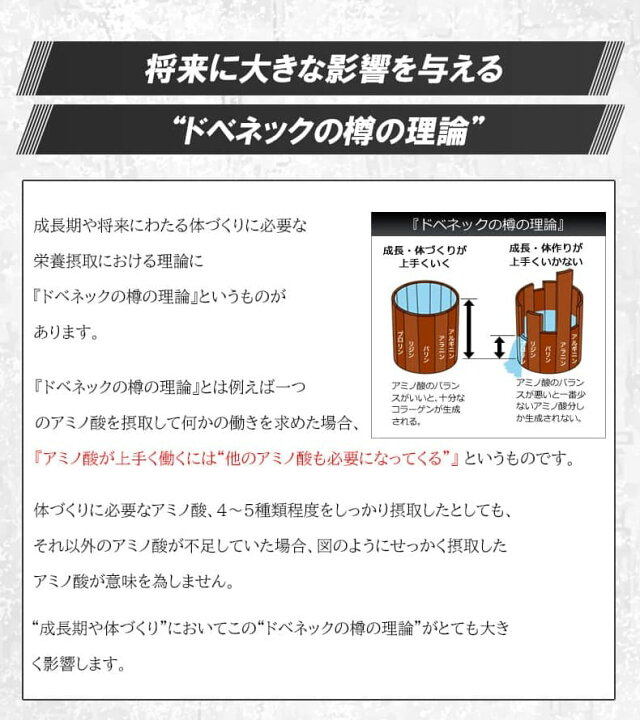 楽天市場】【成長サポート】トータルアップ 1袋 / 約30日分(240粒×1袋 