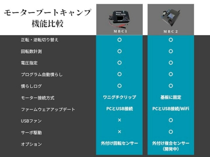 楽天市場】モーターブートキャンプ2 mic-LABO製品 : ジョニー 