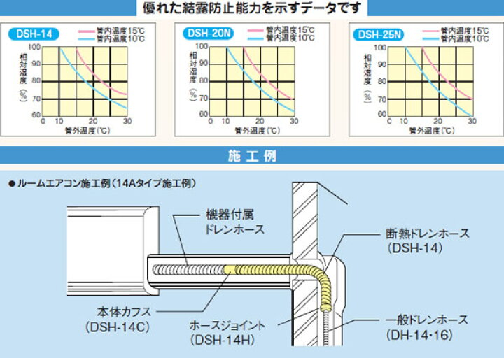36円 早割クーポン イナバ ホースジョイント DSH−14用パーツ DSH-14H 36円 早割クーポン イナバ ホースジョイント DSH−14用パーツ DSH-14H