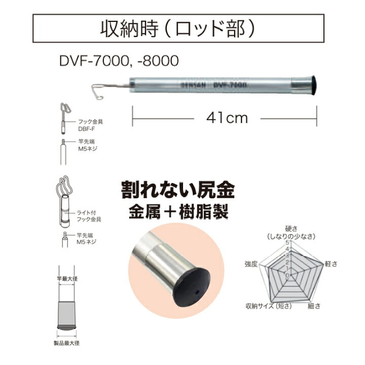 楽天市場】Jefcom ジェフコム DENSAN デンサン シルバーフィッシャー 