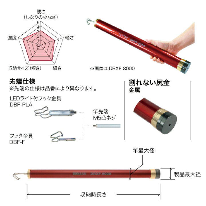 楽天市場】Jefcom ジェフコム DENSAN デンサン レッドフィッシャー 6m 