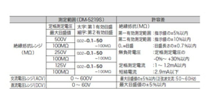 楽天市場】【6/11 8:59まで！P3倍】Jefcom ジェフコム DENSAN デンサン 【新品】DENSAN ジェフコム 絶縁抵抗計 PDM-5219S