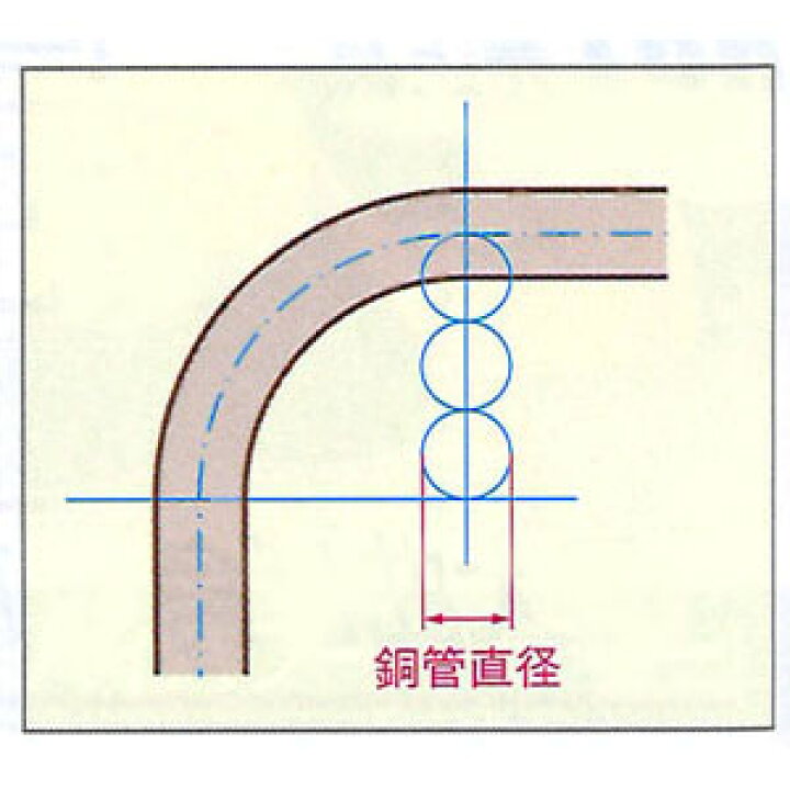 楽天市場】【8月12日 8時59分まで!ポイント3倍】【送料無料(沖縄離島除く)】TASCO イチネンタスコ ベンダー用シュー11/4 3D TA515-10J : 電材ドットコム楽天市場店 楽天市場】【8月12日 8時59分まで!ポイント3倍】【送料無料(沖縄離島除く)】TASCO イチネンタスコ ベンダー用シュー11/4 3D TA515-10J : 電材ドットコム楽天市場店