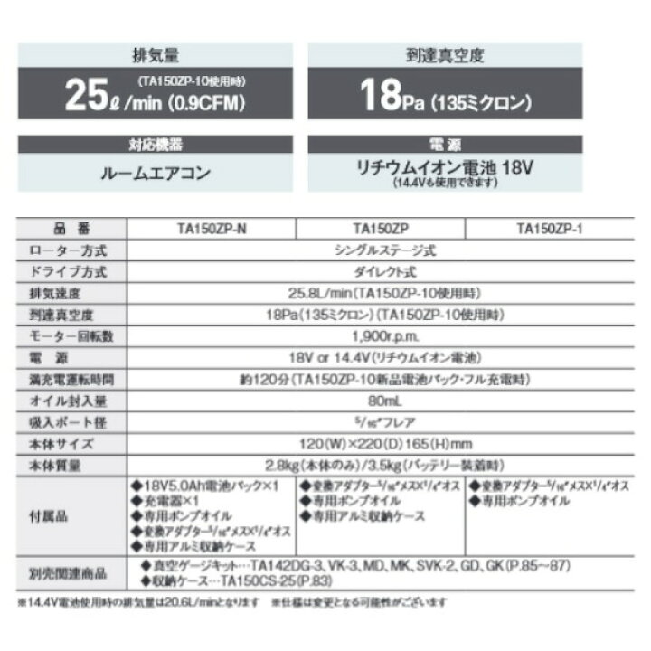 楽天市場】【4/17 9:59まで！P3倍】TASCO イチネンタスコ 充電式 