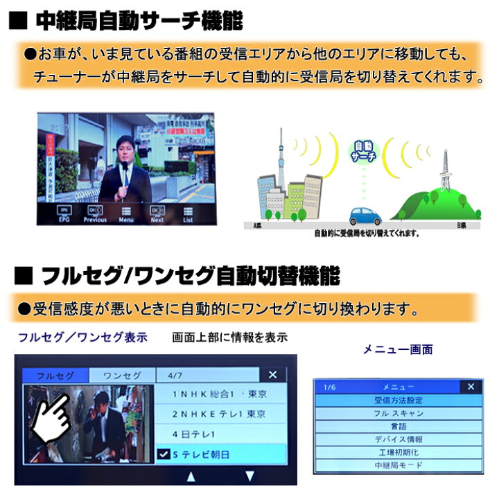 楽天市場】高感度地デジアンテナx2 車載テレビ オンダッシュモニター 