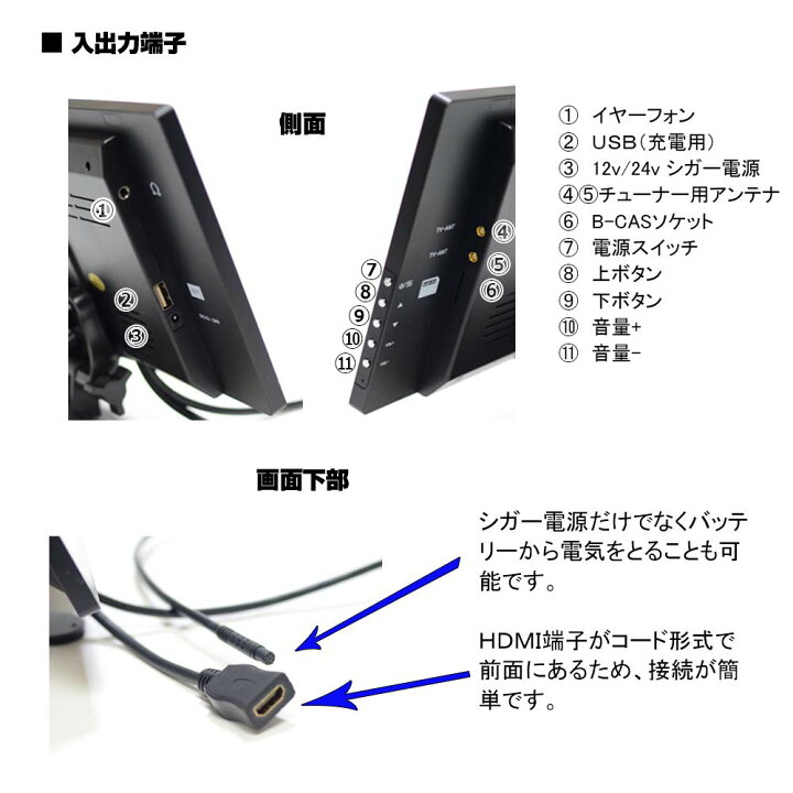 楽天市場】高感度地デジフィルムアンテナ2x2 車載テレビオンダッシュ 
