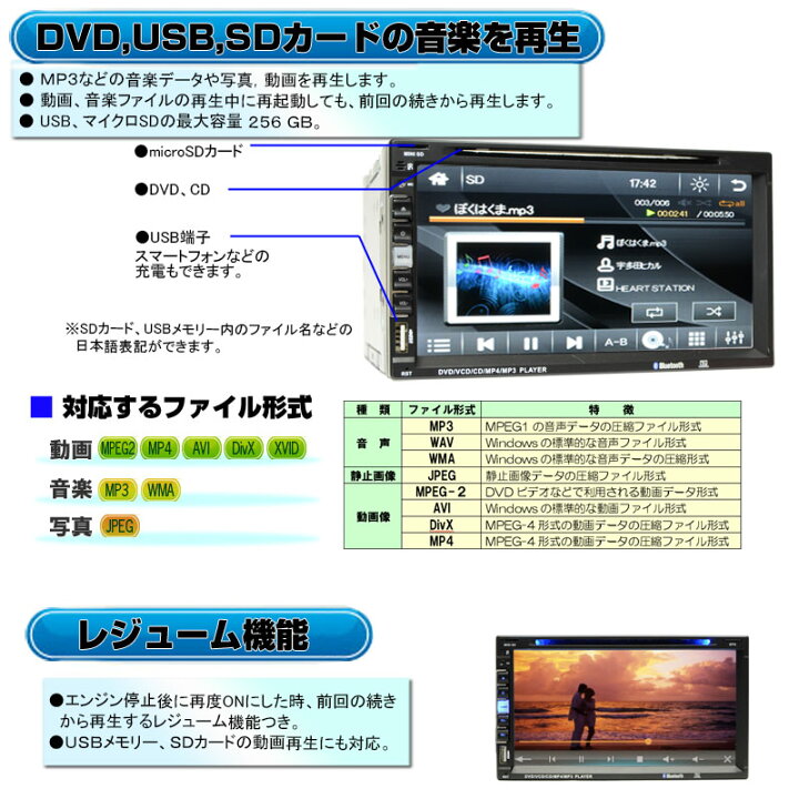 楽天市場 22年春版3年間無料更新 8gカーナビ 2din７インチタッチパネルｄｖｄプレーヤー 地デジcprm対応 Usb Sd 地デジワンセグテレビ内蔵 スマホ Iphoneミラリング Bluetooth ブルートゥース 車用カーナビ 2din Dvd 車載ナビ一年間保証 2din 車用カーナビ 一年間保証