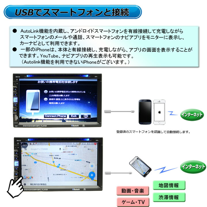 楽天市場 22年春版3年間無料更新 8gカーナビ 2din７インチタッチパネルｄｖｄプレーヤー 地デジcprm対応 Usb Sd 地デジワンセグテレビ内蔵 スマホ Iphoneミラリング Bluetooth ブルートゥース 車用カーナビ 2din Dvd 車載ナビ一年間保証 2din 車用カーナビ 一年間保証