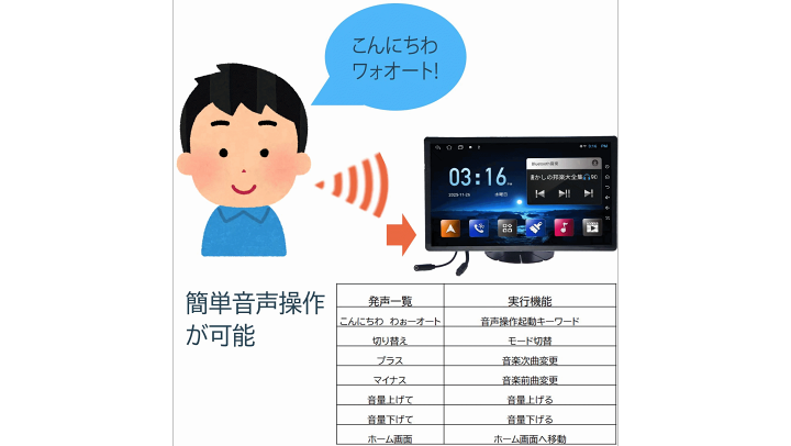 楽天市場】AI 音声操作対応！大画面 薄型11．5インチアンドロイド 
