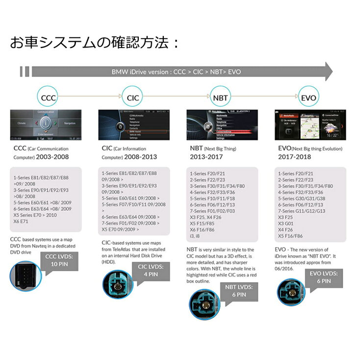 楽天市場】【BMW専用 一年間保証】BMW専用 2シリーズ 2 Series F22 