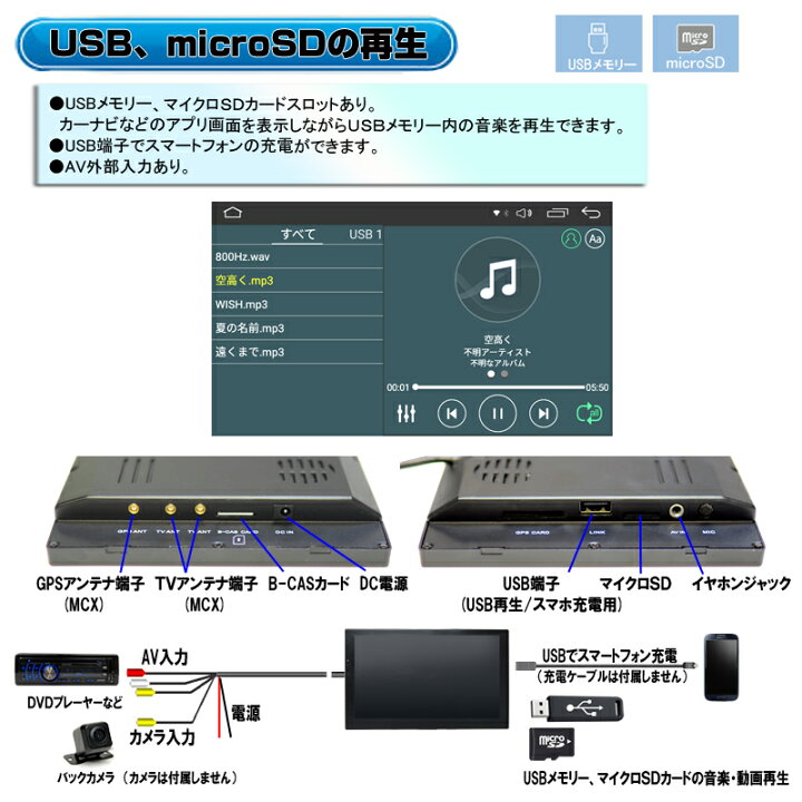 楽天市場】【一年間保証】薄型9インチオンダッシュタッチパネル 