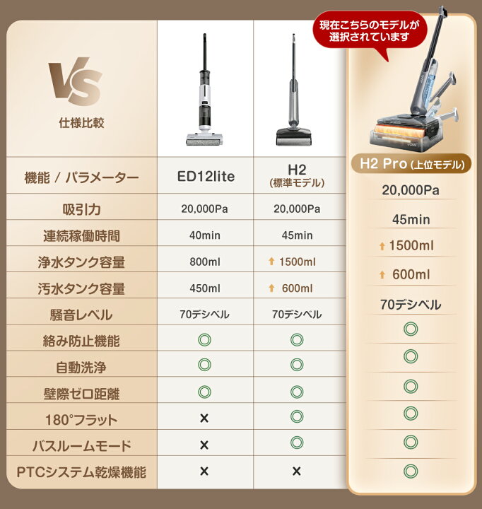 楽天市場】＼ランキング1位!!業界初& 無臭設計／水拭き掃除機 JONR 