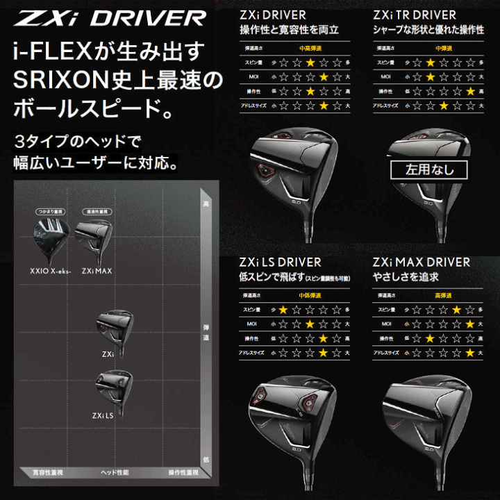 楽天市場】レフティー ダンロップ スリクソン ZXi MAX