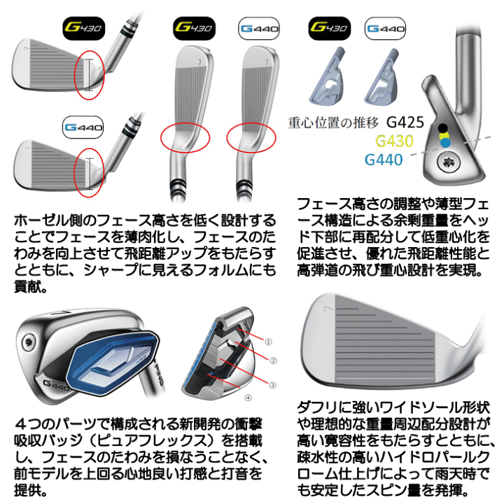 PING G440 アイアンセット #7,#8,#9,PW,AW 5本セット ピン G440 ゴルフ アイアンセット ALTA J CB BLUE 5本セット