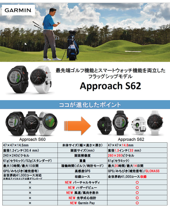 GARMIN S62 GPSナビ ゴルフ用 GARMIN 【国内正規品】【保証付】 ガーミン Approach S62