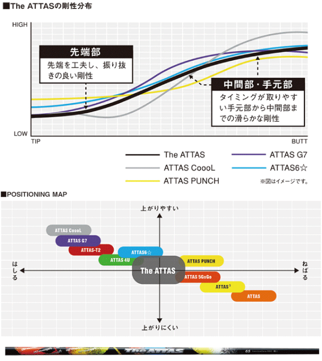 ダンロップ ゼクシオ16miyazakimodel Miyazaki Sr 10 5 ドライバー カーボンシャフト おすすめ メンズ 右 送料無料 中古クラブ 正規品新品未使用品