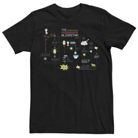 楽天市場 ビッグバンセオリー シェルドン Tシャツの通販