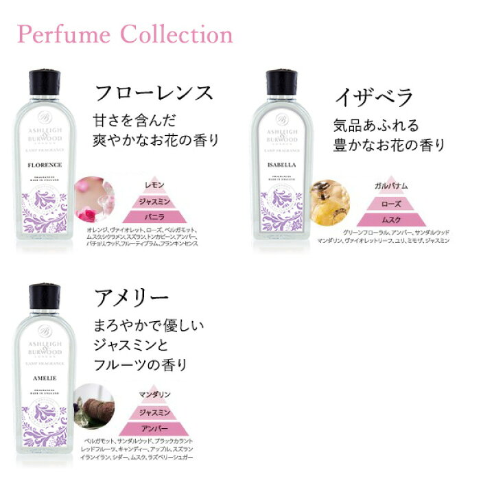 楽天市場 土日祝も営業 まとめ買いがお得 アシュレイ バーウッド ルバーブ ローズ ランプ専用オイル 500ml Jouir