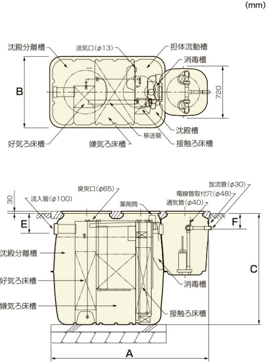 楽天市場】浄化槽クボタKZ2-5D型 5人槽 放流ポンプ槽付(ブロワー 