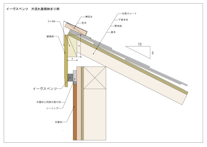 楽天市場】換気 省スペース 軒天 建築金物 建築資材 日本住環境 