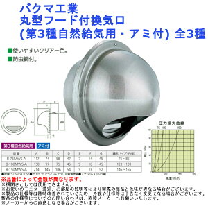 取替 交換 DIY リフォーム 通気 バクマ工業 丸型フード付換気口(第3種自然給気用・アミ付) 全3種