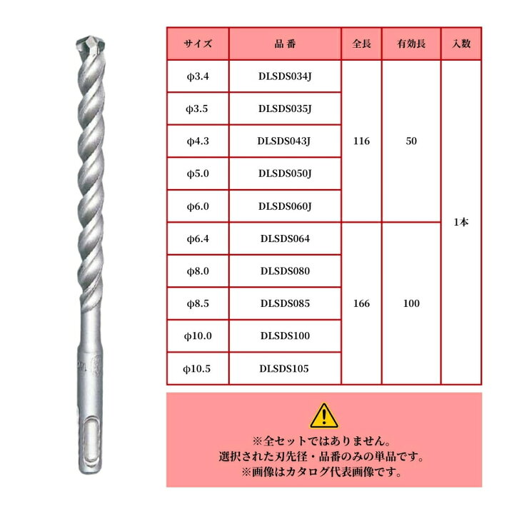 楽天市場】電気 電動 ハンマー ドリル コンクリート ブロック モルタル 