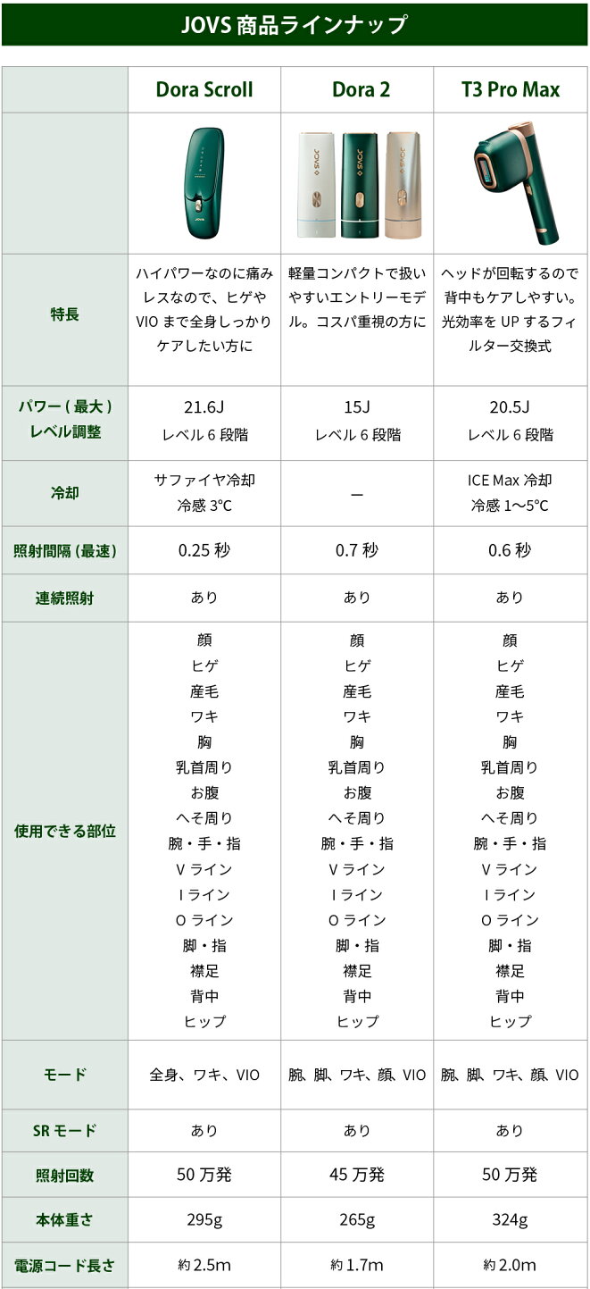 楽天市場 | JOVS公式 楽天市場店 - JOVS 光美容器 スペック比較表