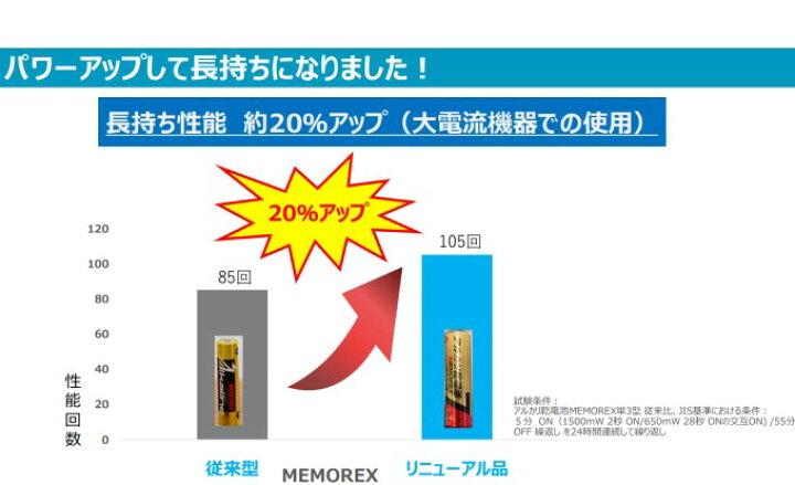 NEW メーカー推奨期限7年単三 アルカリ 乾電池単三 電池4本パック×5（20本）セット【ネコポス便送付】 Joy Assists  Japan