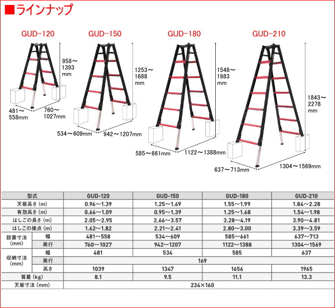 楽天市場】ガウディ 伸縮脚付はしご兼用脚立 有効高さ1.54〜1.98m GUD 