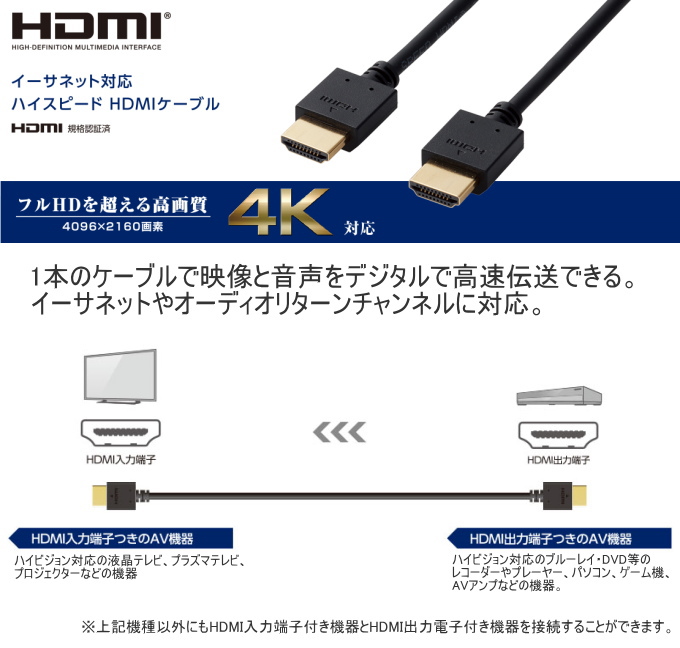 じゃじゃ馬ショップ4K2K対応 HDMI ケーブル 厚み3mm フラットケーブル 