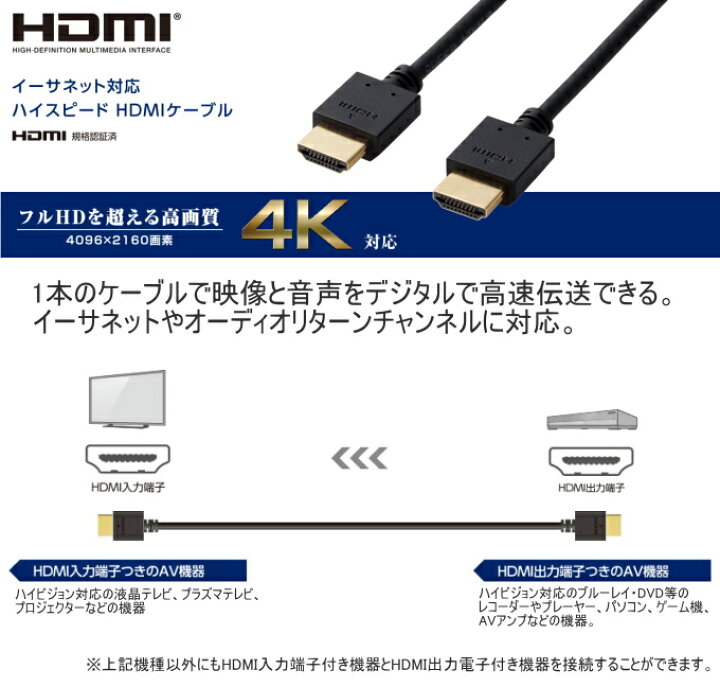 HDMIケーブル 1.4規格 1ｍ モニター 高画質 ハイスピード OD5.5