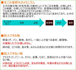 楽天市場 ミラクルコンポ 0型 グリーン Rcp 送料無料 日本製 園芸用品 ガーデニング 生ゴミ処理器 コンポスト 容器 屋外用 堆肥 土 再生 エコ 環境 店頭受取可能商品 ｊｏｙアイランド