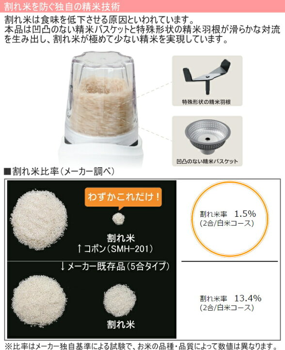 100 正規品 コンパクトサイズ 胚芽 Smh 1w 小型精米機 ぬか ご飯 2合用