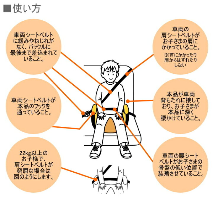 楽天市場 水洗いできるジュニアシート 全4種類 Rcp 3歳から 幼児 男の子 女の子 かわいい オシャレ 簡易 簡単 便利 キッズ 車 カー用品 ドライブ 安全 シート ドラえもん トーマス キティ リラックマ 店頭受取対応商品 ｊｏｙアイランド