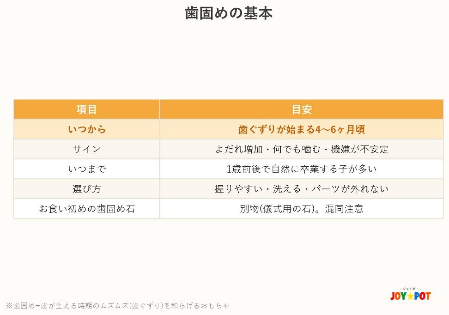 歯 固め いつから