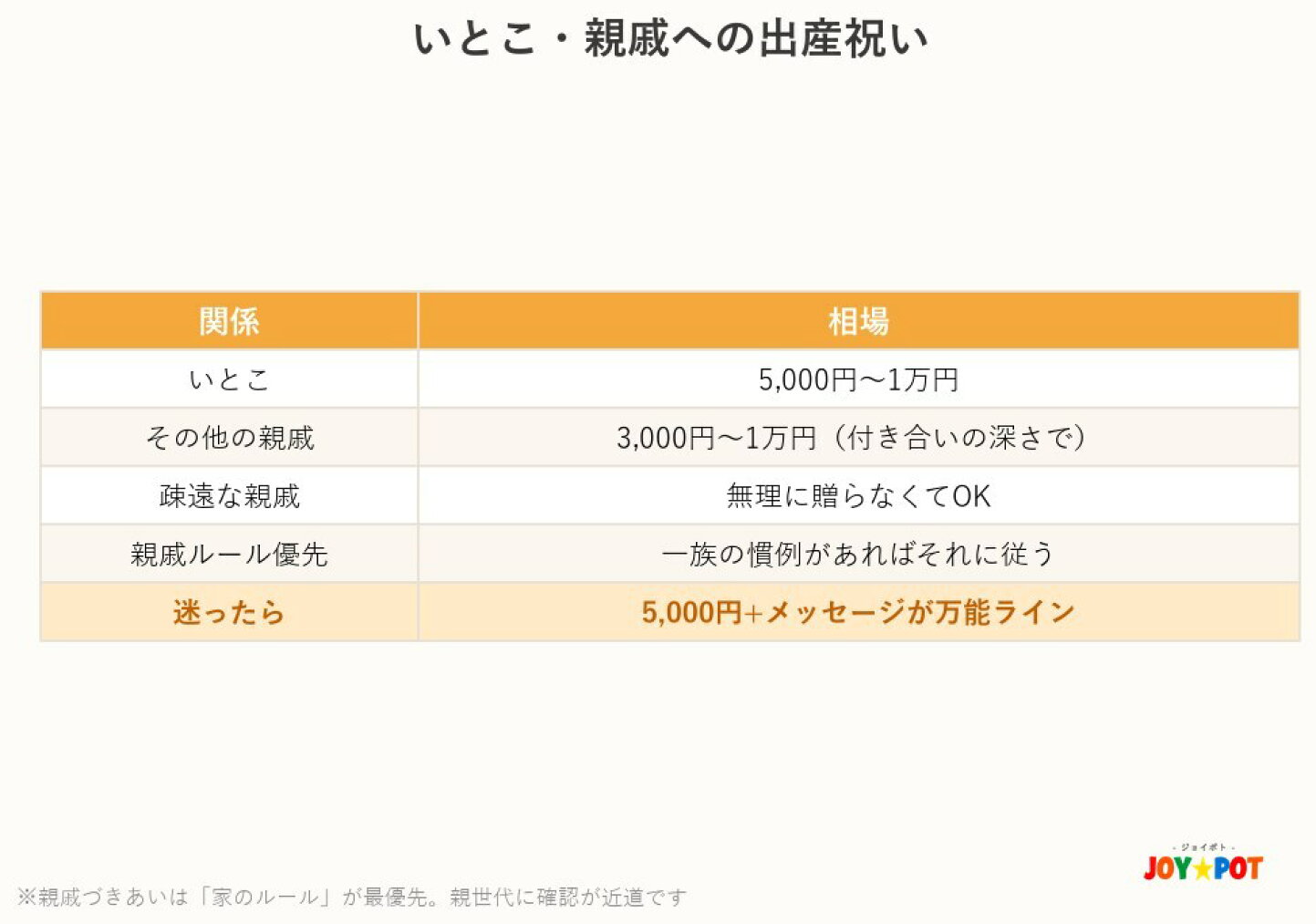 いとこ 出産 祝い 相場