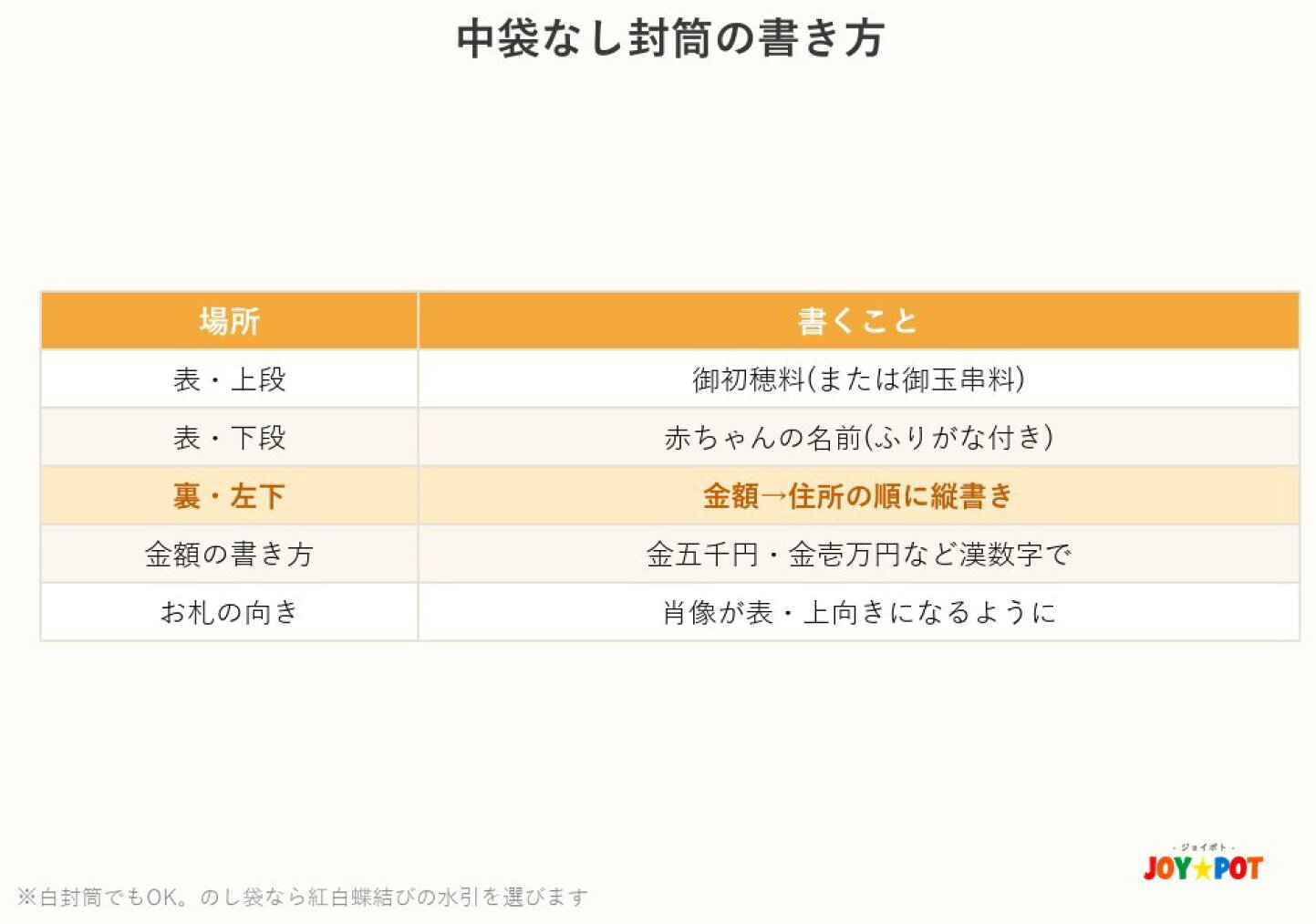 初穂 料 中 袋 なし