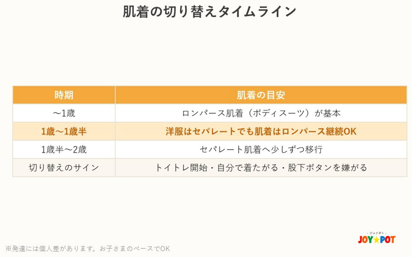 ロンパース 肌着 いつまで(02)