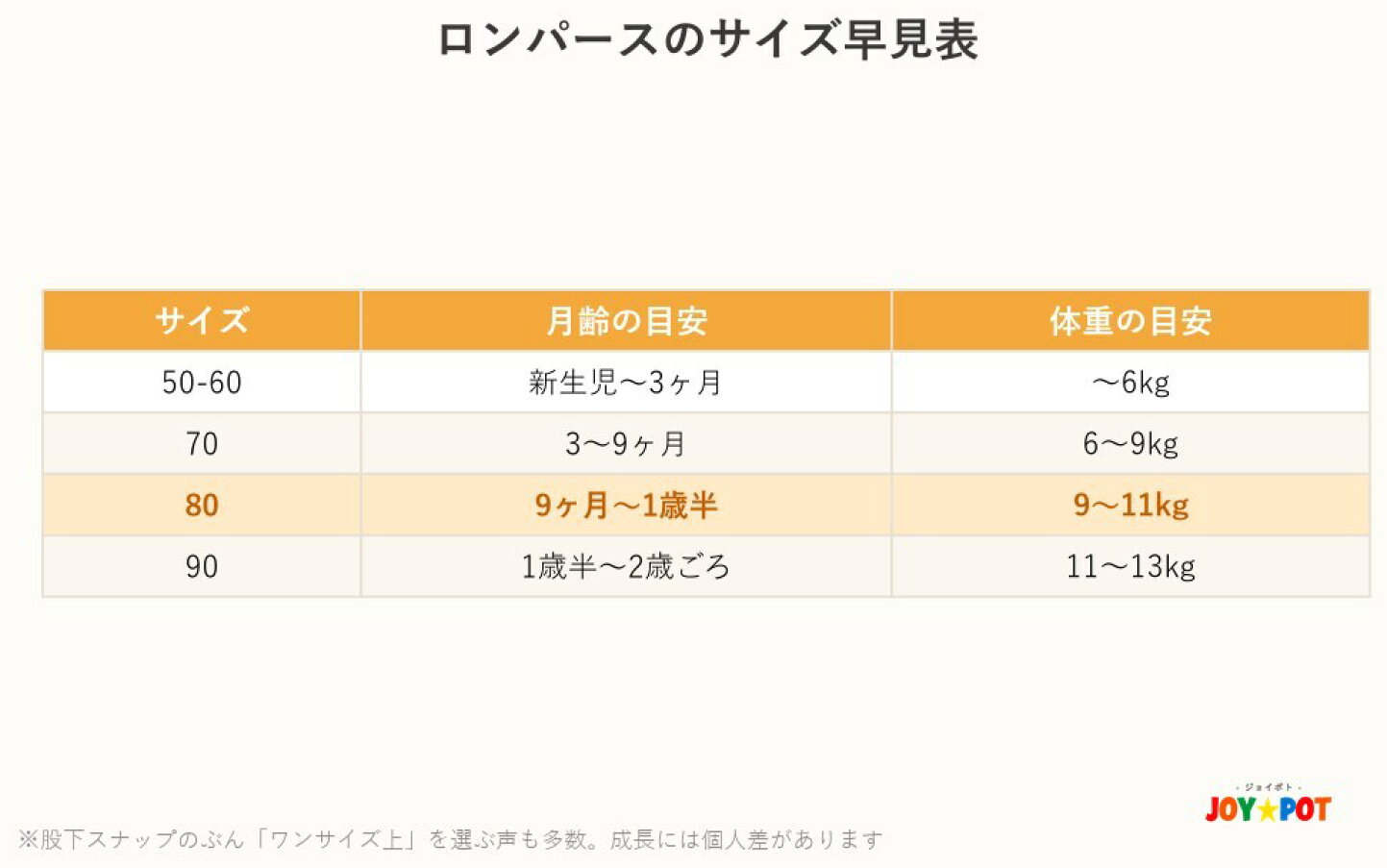 赤ちゃん 6 ヶ月 サイズ